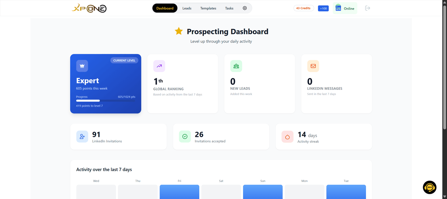 The XP One dashboard: running campaigns, queued tasks and completed sends, with counters for invitations and messages of the current period.